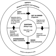 Lean Six Sigma Leadership