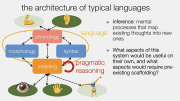 CARTA: Artificial Intelligence and Anthropogeny - The Evolution of Syntax and Pragmatics in a Gradualist Scenario with Eva Wittenberg